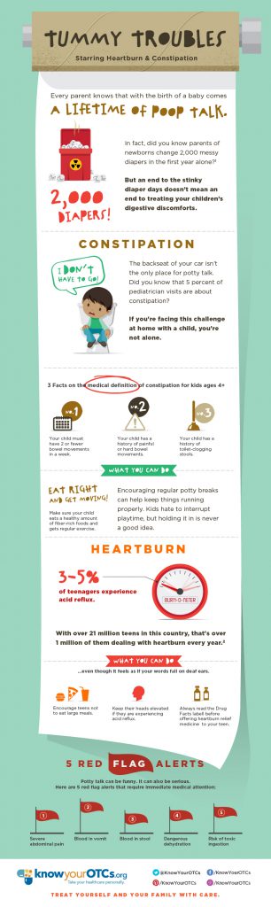 tummytroubles_infographic